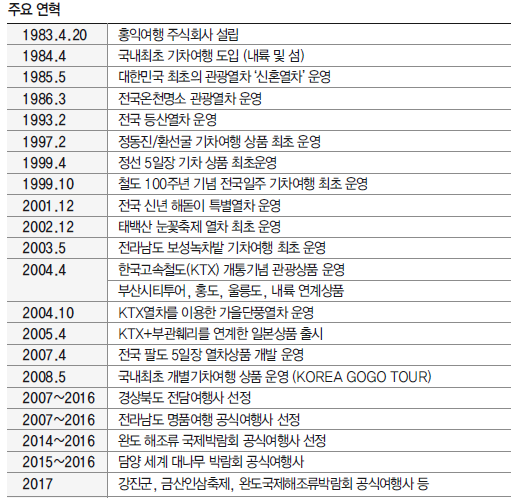 에디터 사진